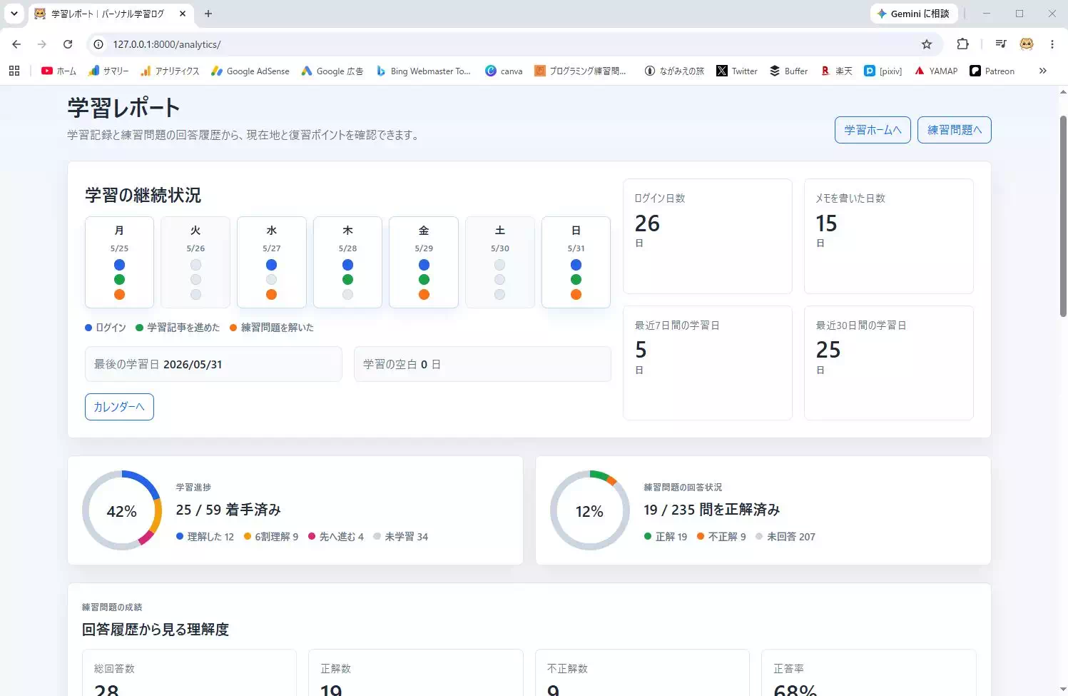 苦手な記事や復習ポイントを確認できる学習レポート画面